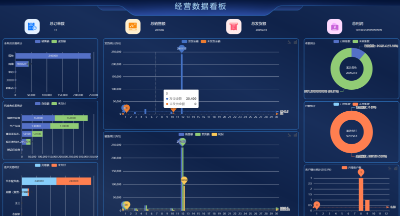 业财一体化OA