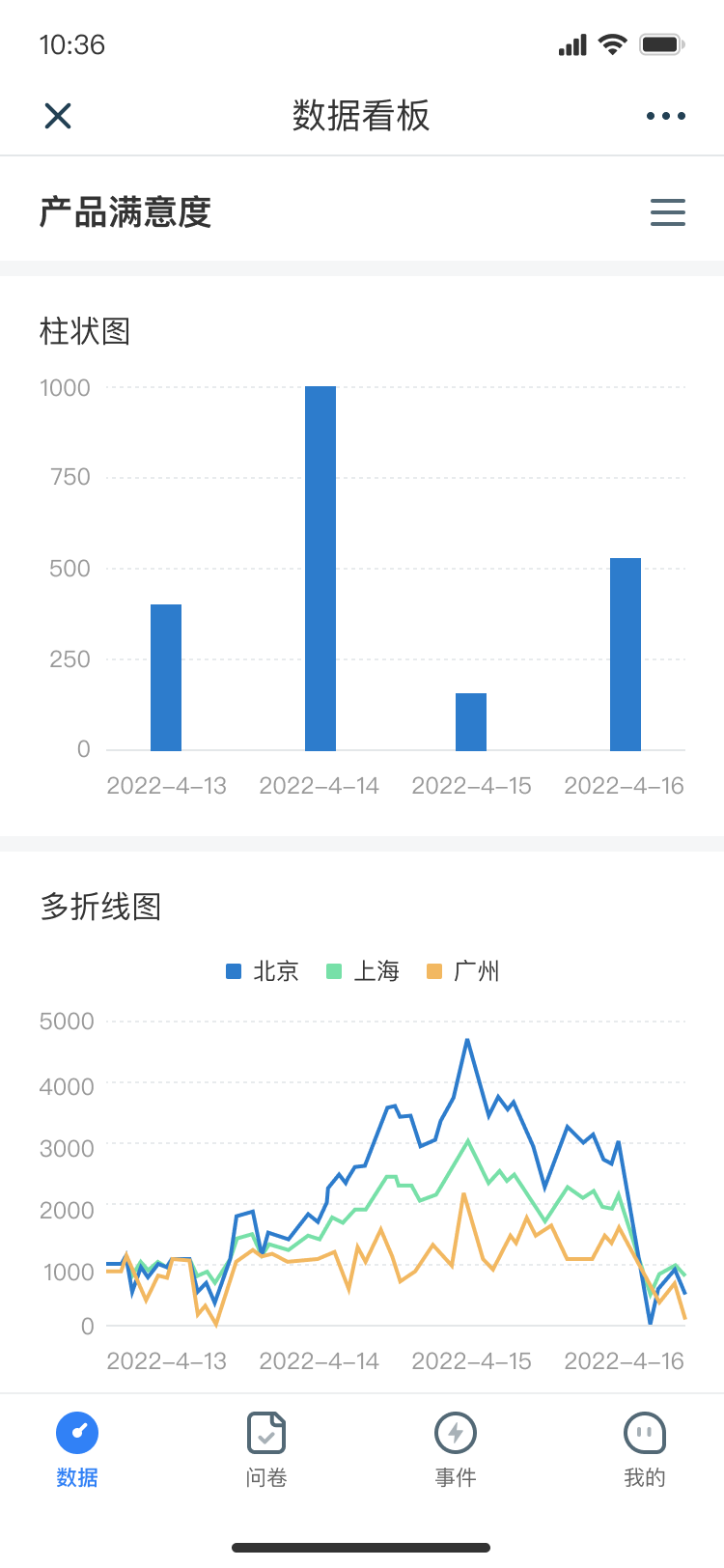 体验家移动端