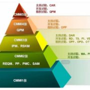 CMMI软件开发能力成熟度集成模型三级申报软件信息行业资质