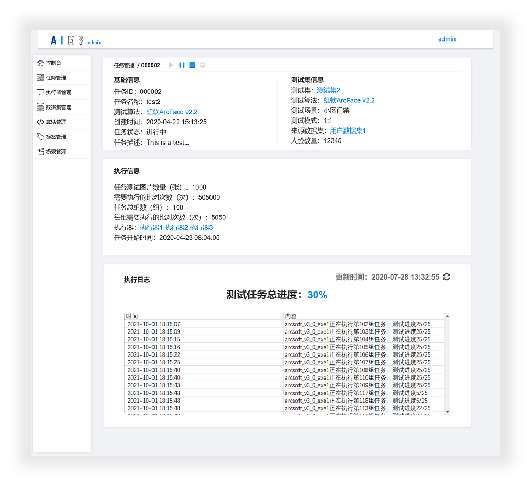 AIMS——聚焦人脸识别的大数据测试系统