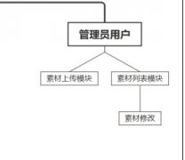 信息安全类课程思政素材库一体化平台的设计与实现