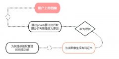 基于区块链的版权管理平台