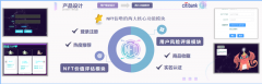 NFT咕噜-区块链虚拟货币交易平台