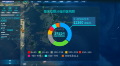 医学地理信息系统