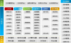 系统开发OA，企业无纸化办公等