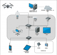 仪器柜智能管理系统、5G车智能检测系统