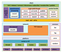 MQTT客户端