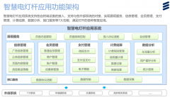 广州城投智慧灯杆