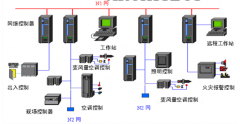 楼宇自动化控制系统