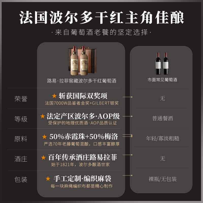 路易拉菲（LOUIS LAFON）法国原瓶进口红酒AOC窖藏波尔多干红葡萄酒750ML