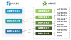 分布式商协会自治管理技术