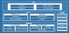 私有化部署的AIGC解决方案