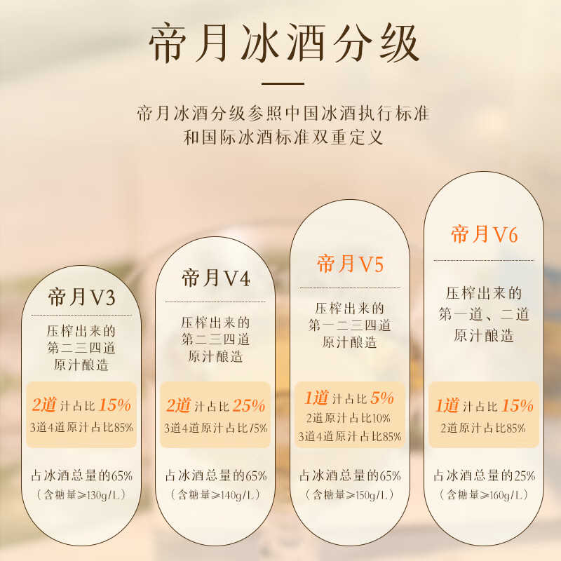 帝月正宗冰酒V3辽宁桓仁葡萄酒果酒甜型白葡萄酒