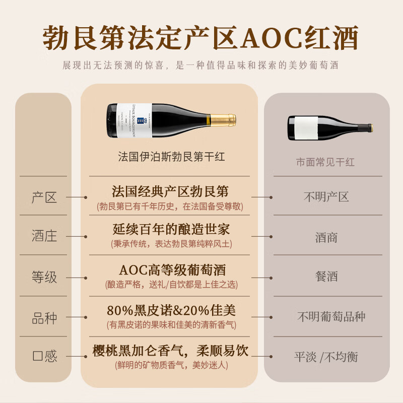 菲特瓦【勃艮第丘AOC】法国原瓶进口红酒干红葡萄酒 750ml双支 礼盒赠礼 伊泊斯AOC干红·双支