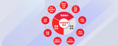 数据安全管理系统
