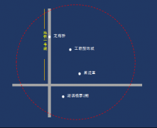 浙江杭州上城区延安路与平海路交汇处西湖天幕地标建筑媒体LED屏