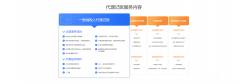 交个朋友为你企业记账服务