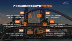 广东广州海珠区广州国际媒体港珠江之眼媒体屏地标建筑媒体裸眼3D光影
