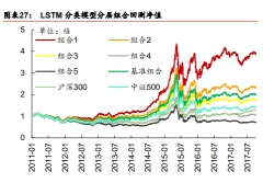 人工智能——基于月频的LSTM多因子分层策略回测