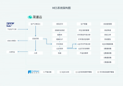 低代码端多平台应用