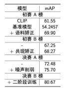 语言增强的零样本多模态物体识别模型