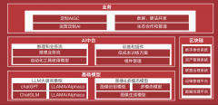 私有化部署的AIGC解决方案1