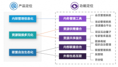 分布式商协会自治管理技术1