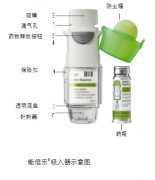 思合华 噻托溴铵奥达特罗吸入喷雾剂 (2.5μg+2.5μg