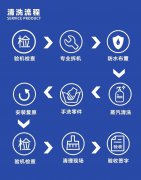 专业空调清洗，让每一次呼吸都充满清新与安心