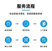 专业空调清洗，守护您和家人的健康