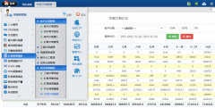 OA、ERP系统集成