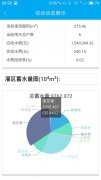 水利相关APP开发