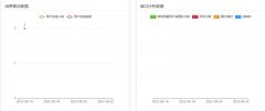 微信管理平台