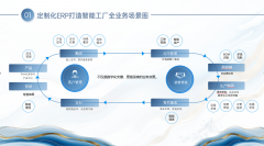 制冷行业定制化ERP系统
