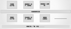 物联网监测系统解决方案