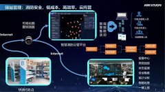 智能物流调度系统