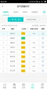 空气质量发布 IOSAPP