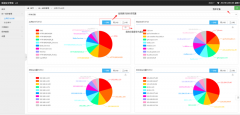 安全管家：依托 Fortinet+Splunk，实时守护企业安全与网络带宽