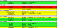 银行专属后台安全平台：以 SpringSecurity 为核，筑牢权限与审计安全防线