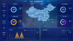 安全管理系统
