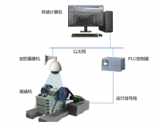 机器视觉检测颚式破碎机排矿口