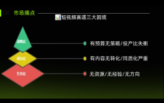 短视频剧本定制与内容策划脑洞创意心理分析助力转化