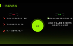 短视频剧本定制与内容策划脑洞创意心理分析助力转化