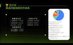 短视频剧本定制与内容策划脑洞创意心理分析助力转化